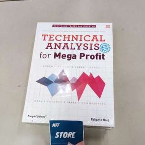 Technical Analysis for Mega Profit